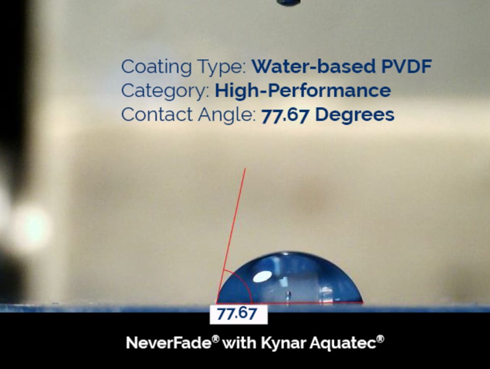 PVDF-Based Coating: Contact angles of paints using different resin binders