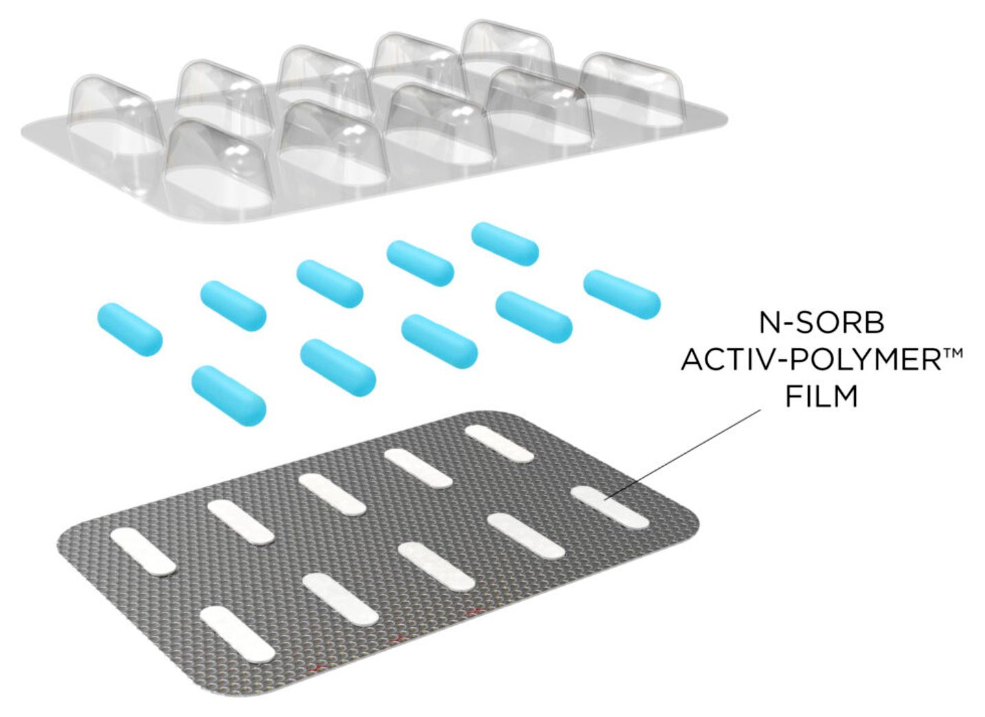 Diagram of Aptar’s N-Sorb Activ solution with blister package