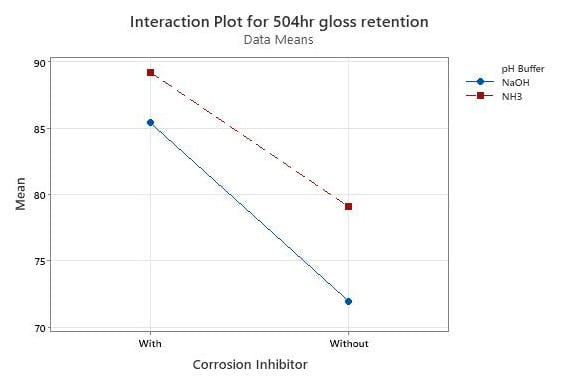 Plot, Diagram