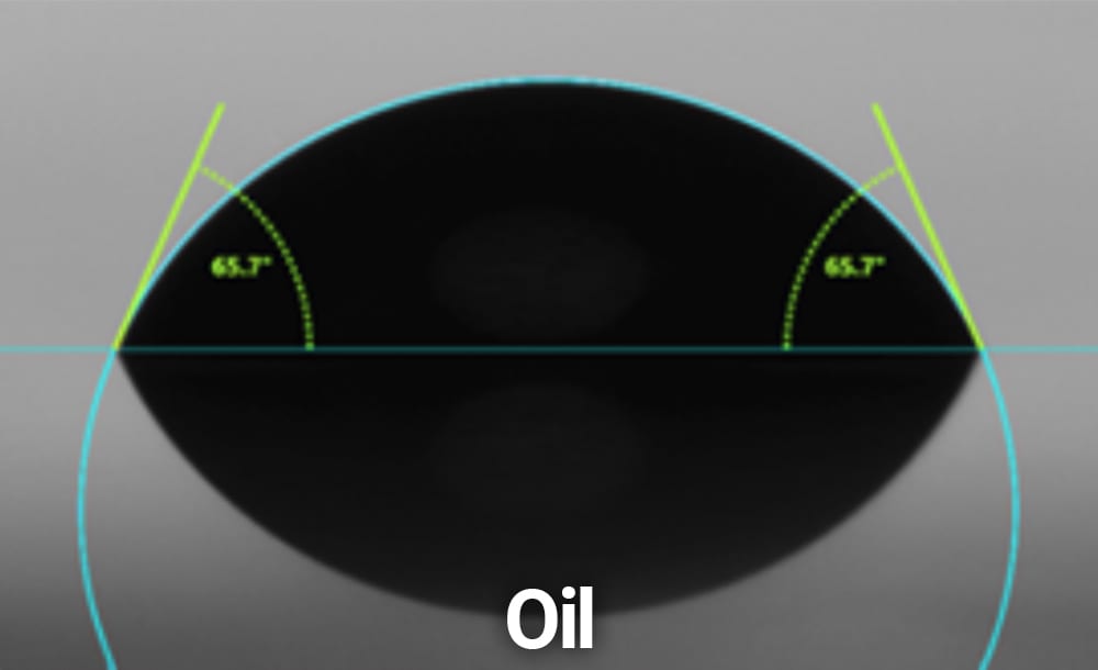 Inverted oil droplet with 65.7-degree contact angles measured on both sides.