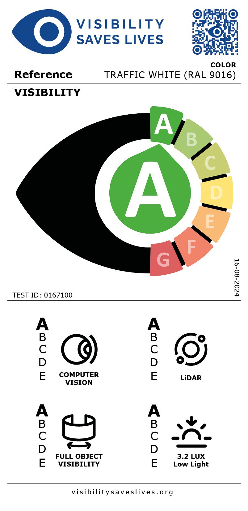 Visibility Labels: A