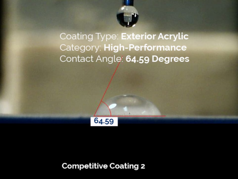 High-Performance Acrylic-Based Coating 2: Contact angles of paints with various resin binders
