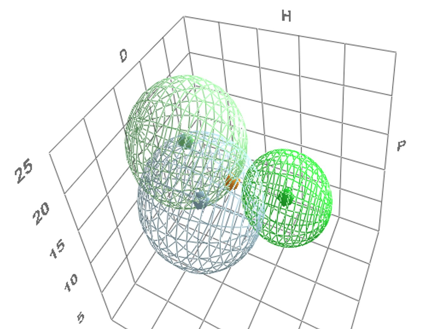 HSP spheres
