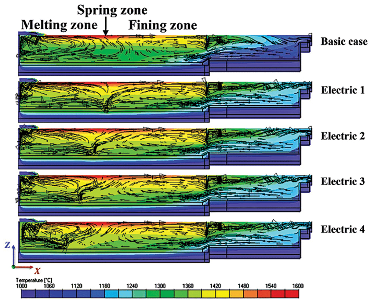 Glass Flow Streamlines Chart