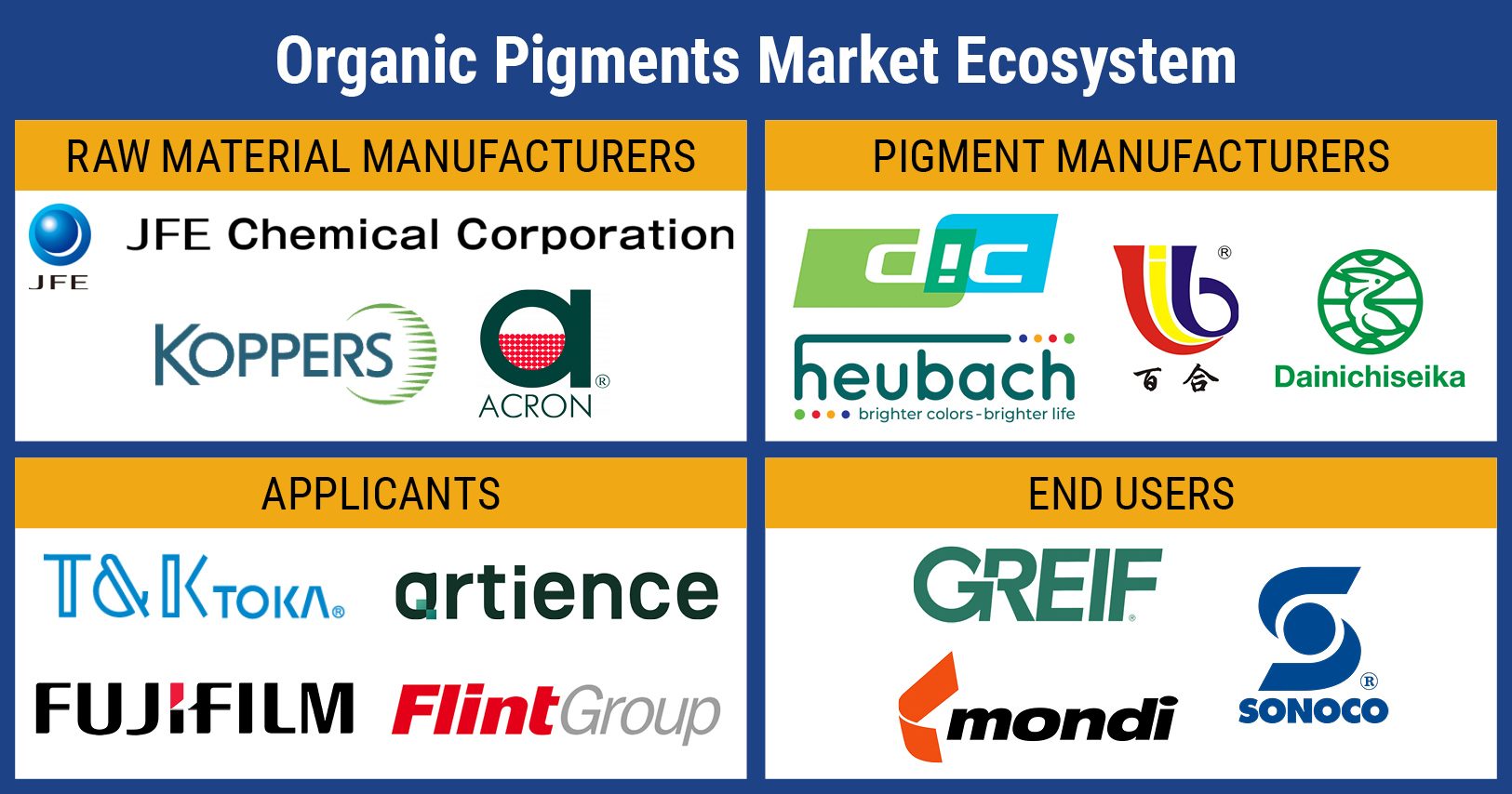 Key stakeholders in the ecosystem
