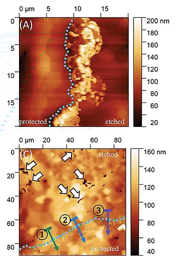 Correlative characterization of plasma etching resistance of various aluminum garnets