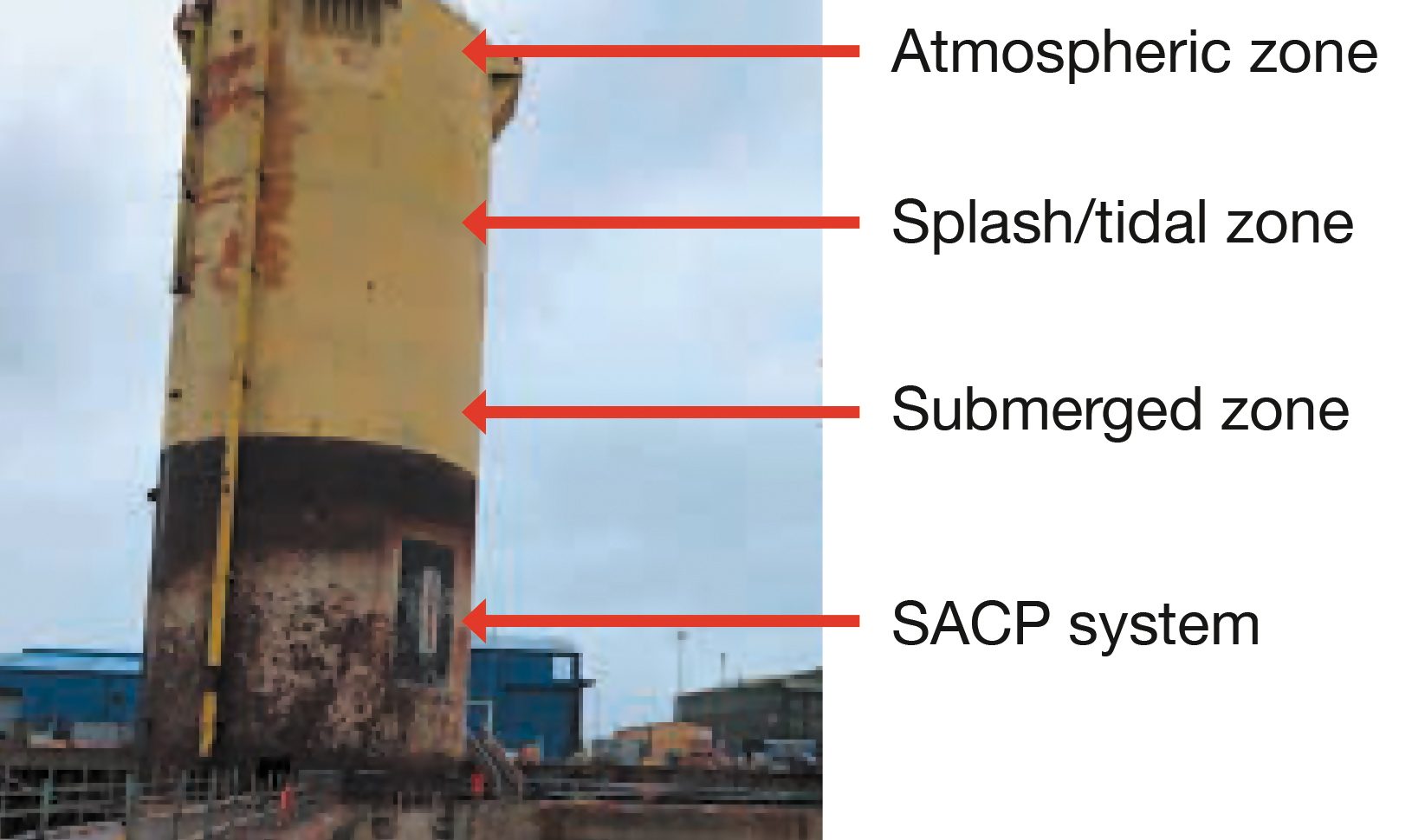 Environmental zones on the Hutton TLP jacket.
