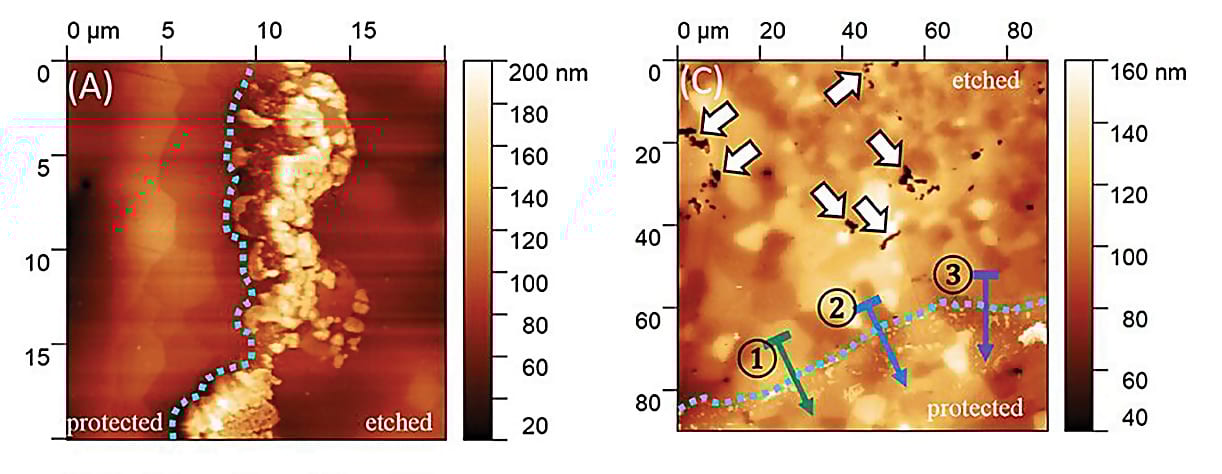 Correlative characterization of plasma etching resistance of various aluminum garnets