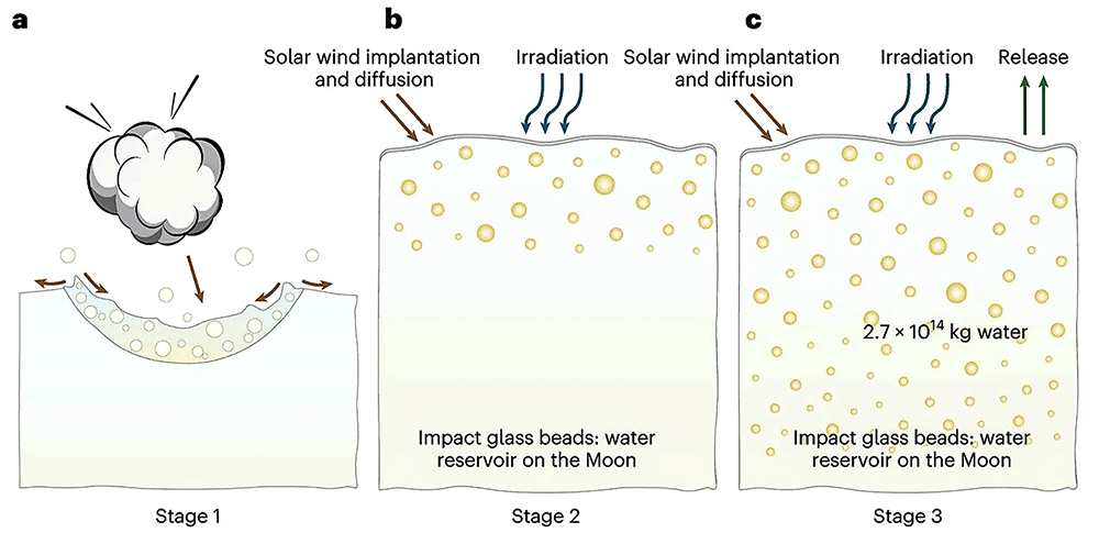 Moon Glass Beads Diagram
