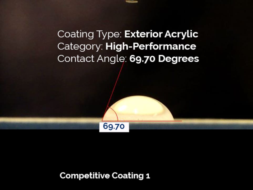 High-Performance Acrylic-Based Coating 1: Contact angles of paints with various resin binders