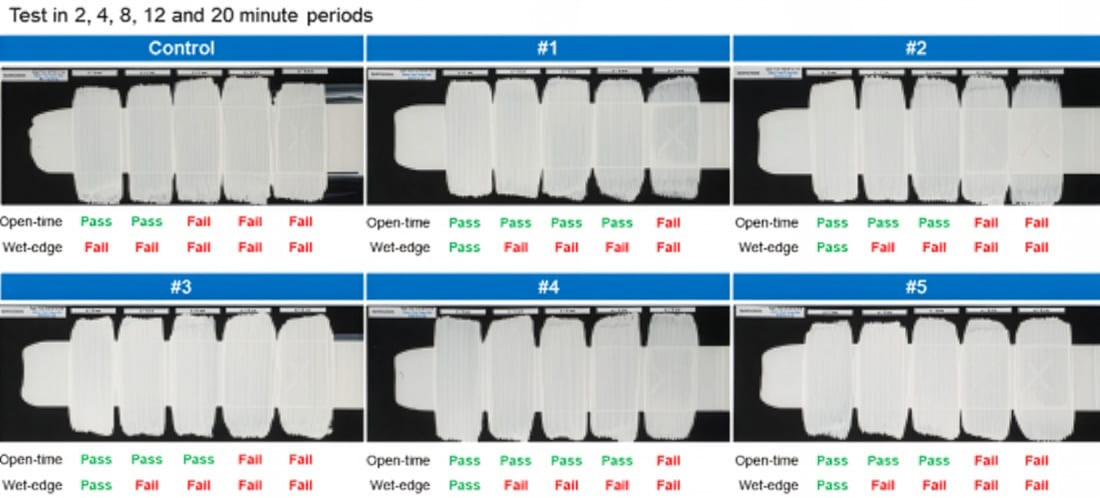 Adhesive test results: Control and 5 samples, with open-time & wet-edge pass/fail across 5 periods.aResults of open-time and wet-edge determinations for prepared OTE-additive samples.