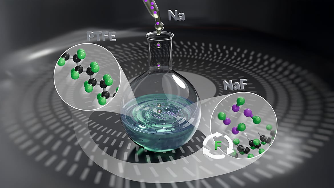 Illustration of sodium reacting with PTFE to form NaF, with fluorine recycling.