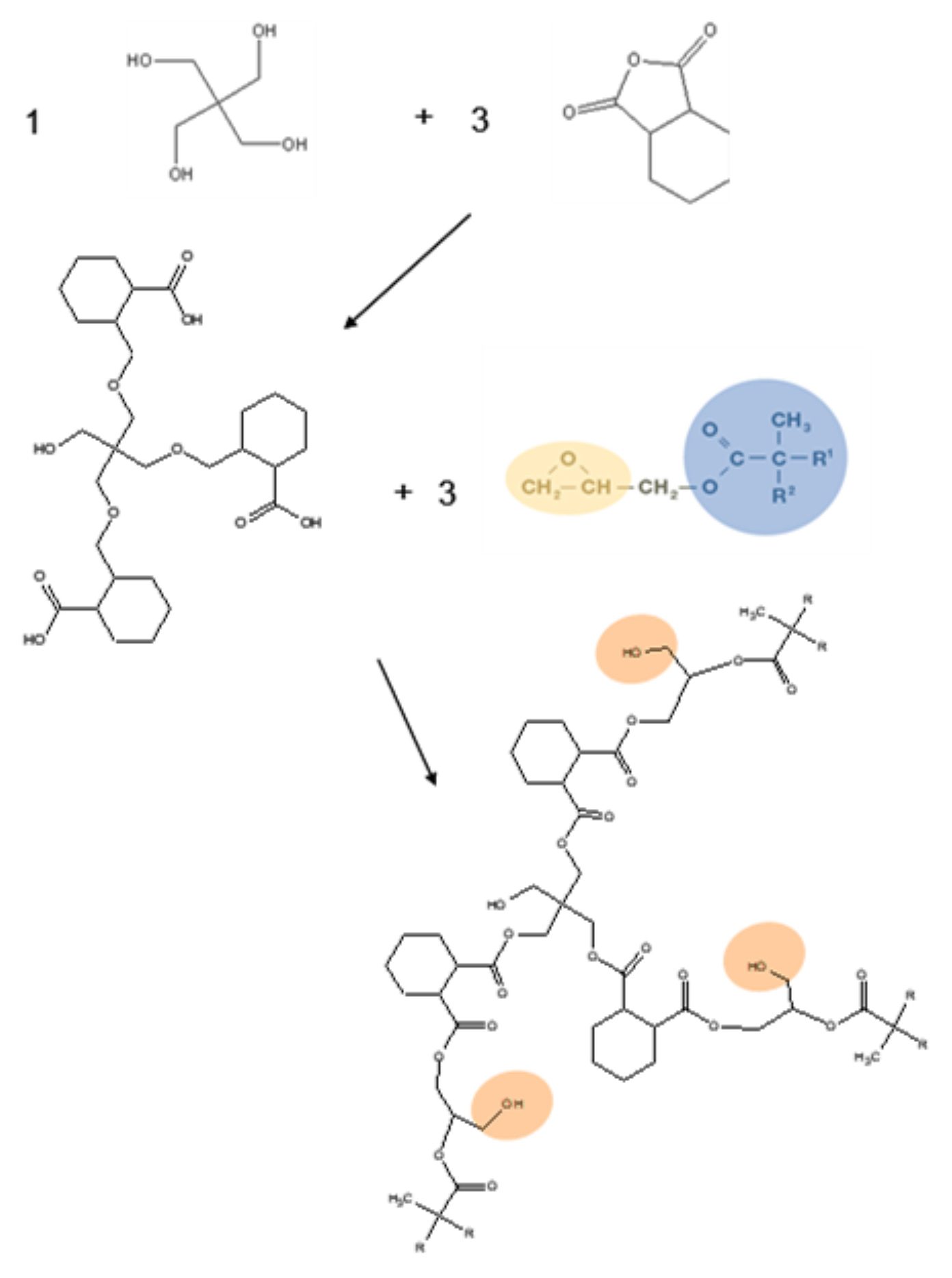 Example preparation of glycidyl neodecanoate-based star polyester. 