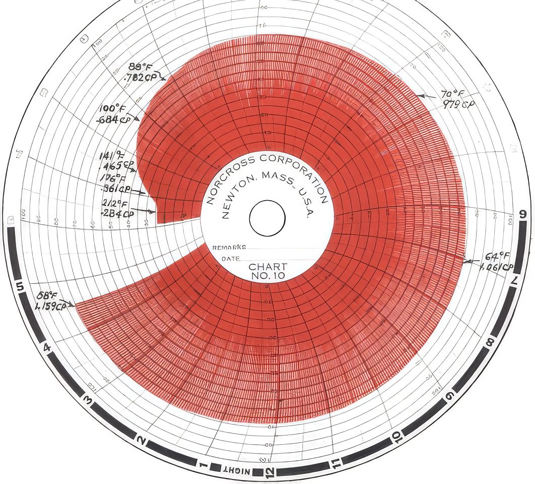 Viscosity change of water across a temperature range illustrating the relationship between temperature and fluid viscosity.
