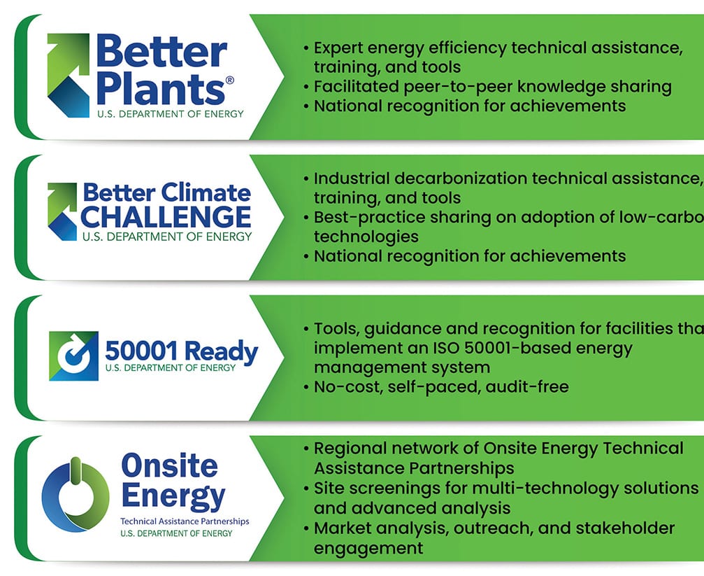 Overview of DOE’s programs and resources that support manufacturers in improving energy performance and reducing GHG emissions
