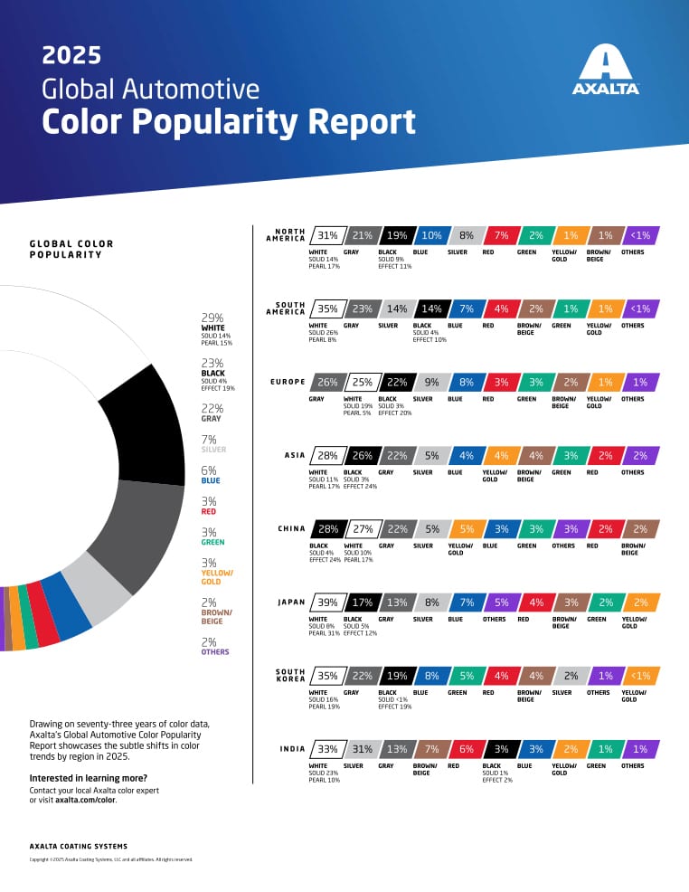 Axalta 2025 Color Popularity Report