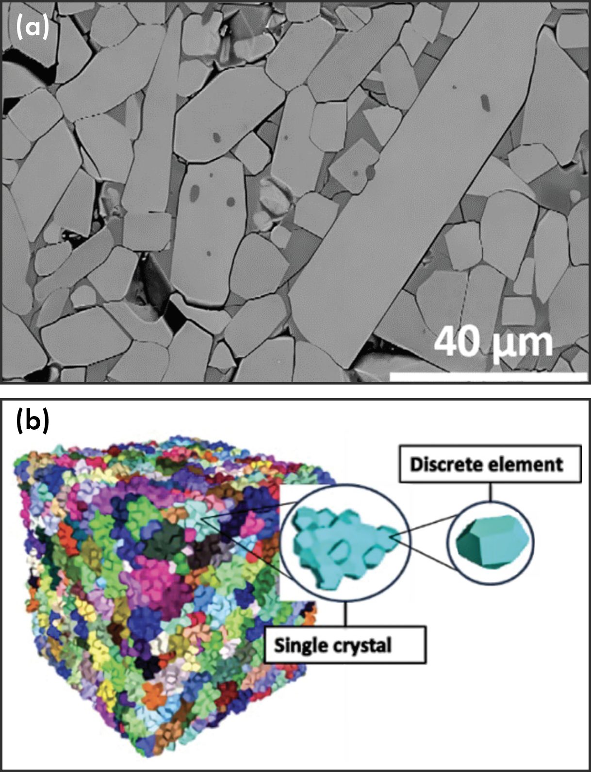 The real microstructure1 and DEM model of aluminum titanate