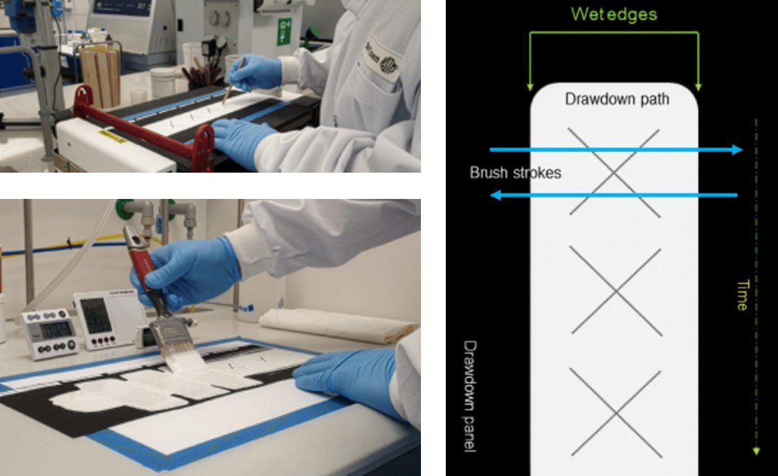 Illustrative performance of the ASTM D7488 test.