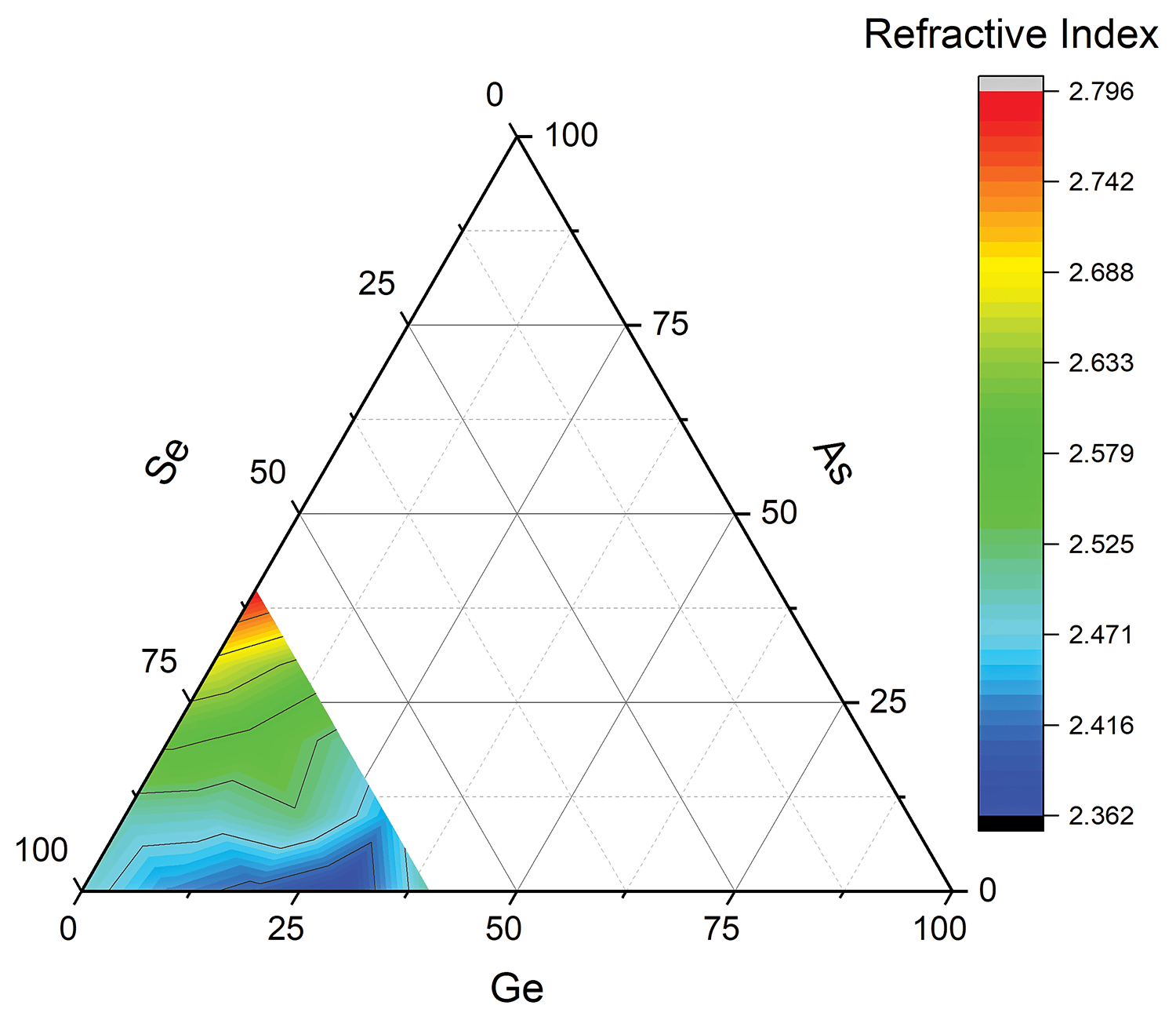 Variation of refractive index at 4 &#xB5;m for some GeAsSe glasses