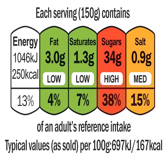 Image of nutrition labeling that incorporates a color-coded traffic light labeling system (green, red and yellow) for fat, sugar and salt content