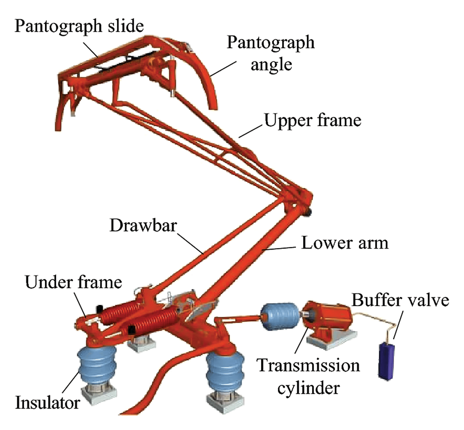 Schematic structure of a pantograph