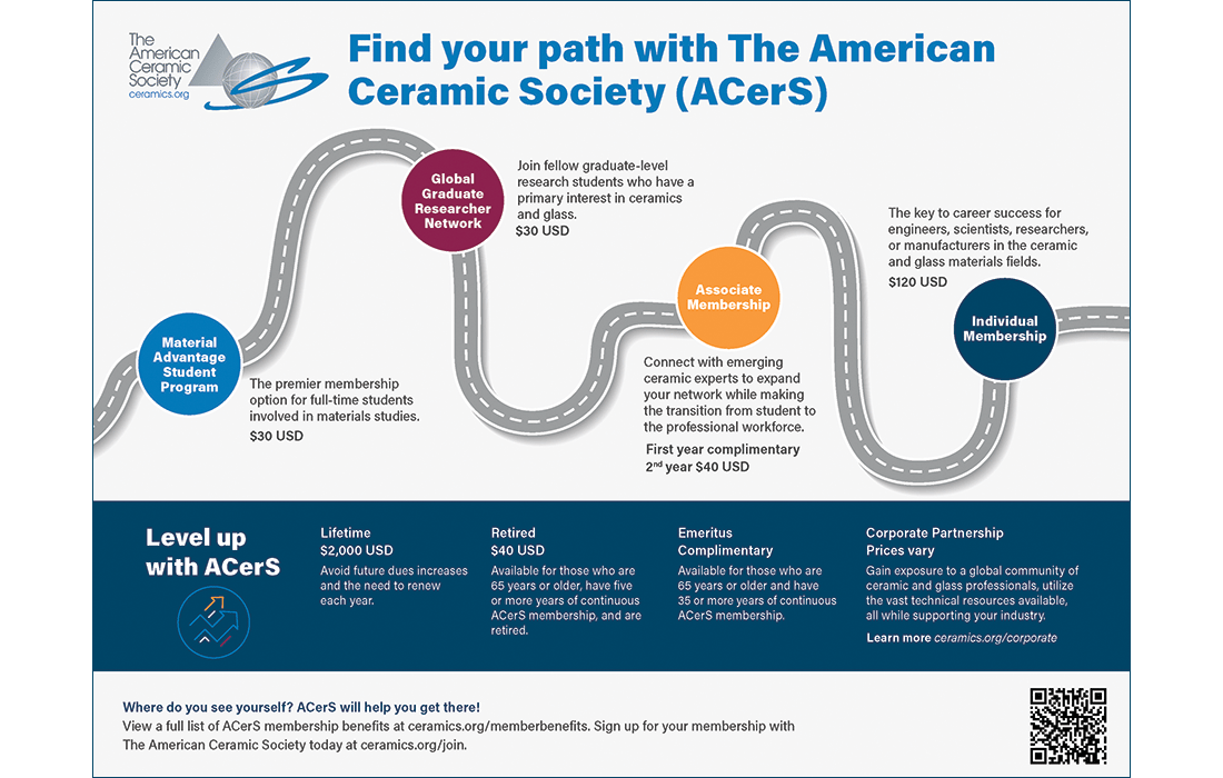 Ad: ACerS Membership