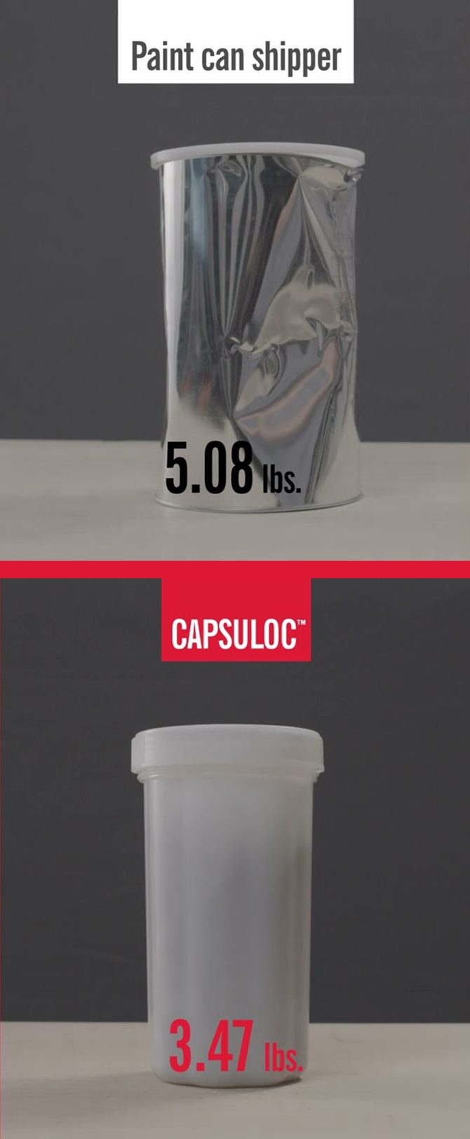 DGeo’s Capsuloc reusable, plastic shipping container provides a more efficient and sustainable way to ship hazardous materials than the traditional metal “paint can.”