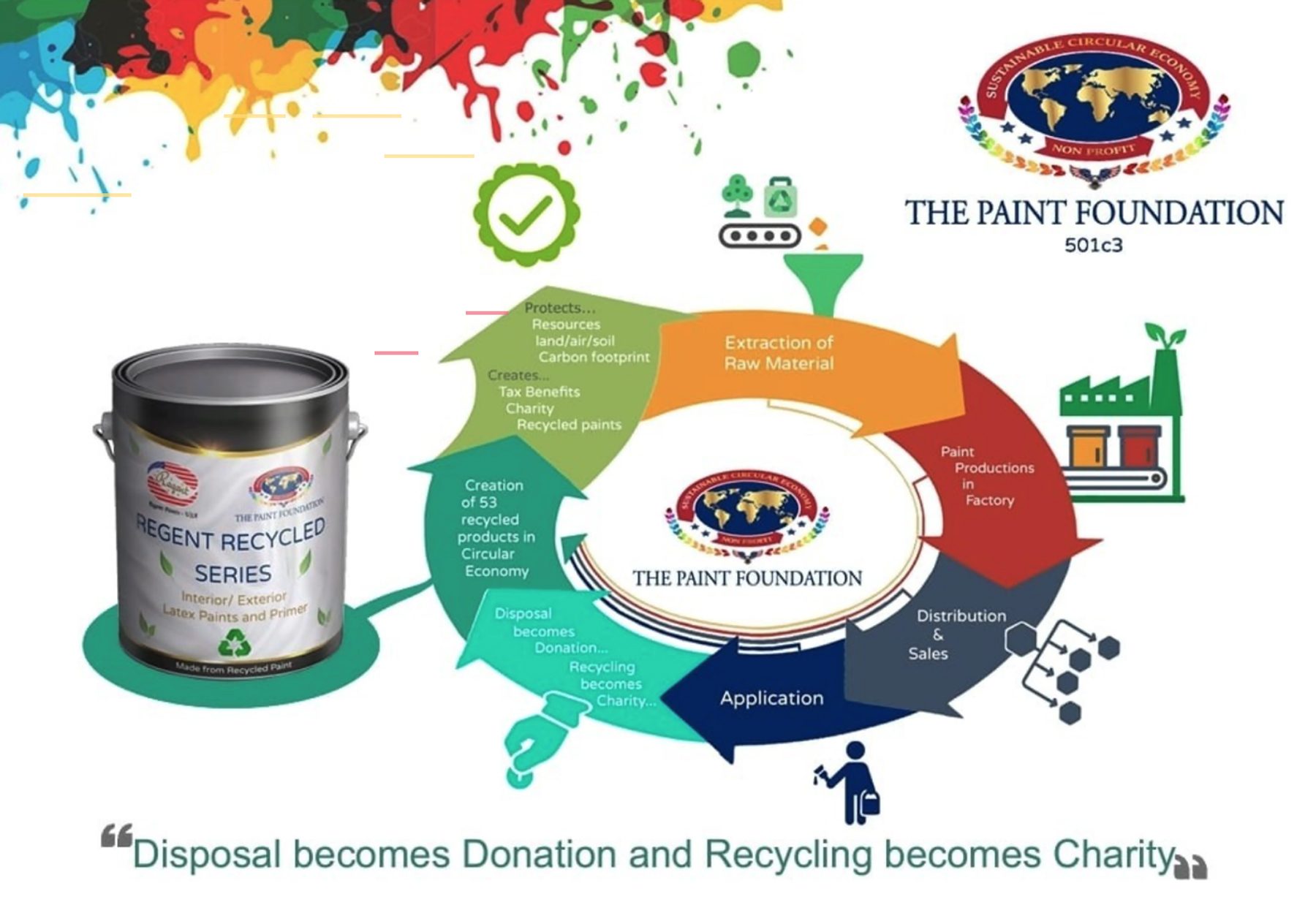 The Paint Foundation’s circular economy chart.  