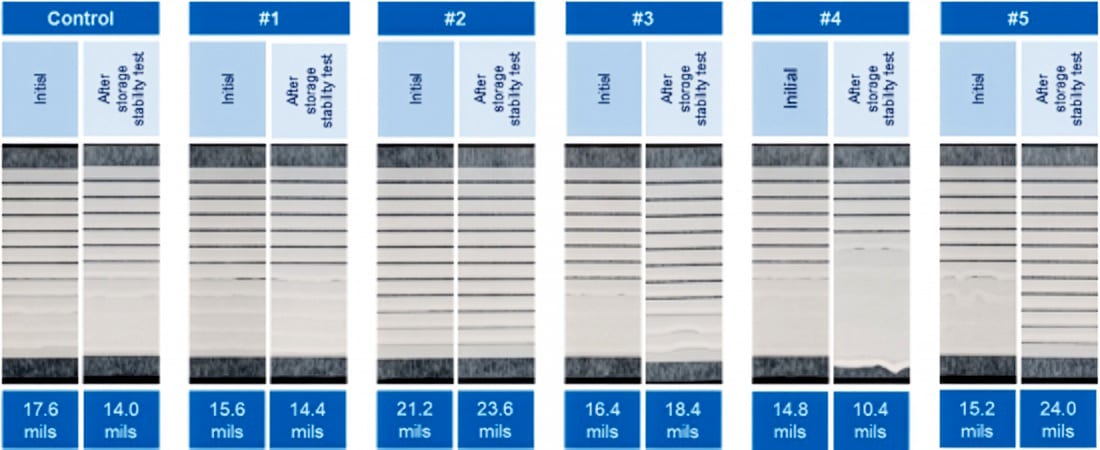 Resistance to sagging (ASTM Anti-Sag Index) and changes due to viscosity changes.