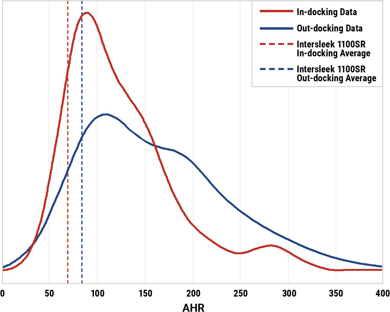 Subject vessel average hull roughness and AHR database range for vessels measured during in-docking and out-docking operations. 