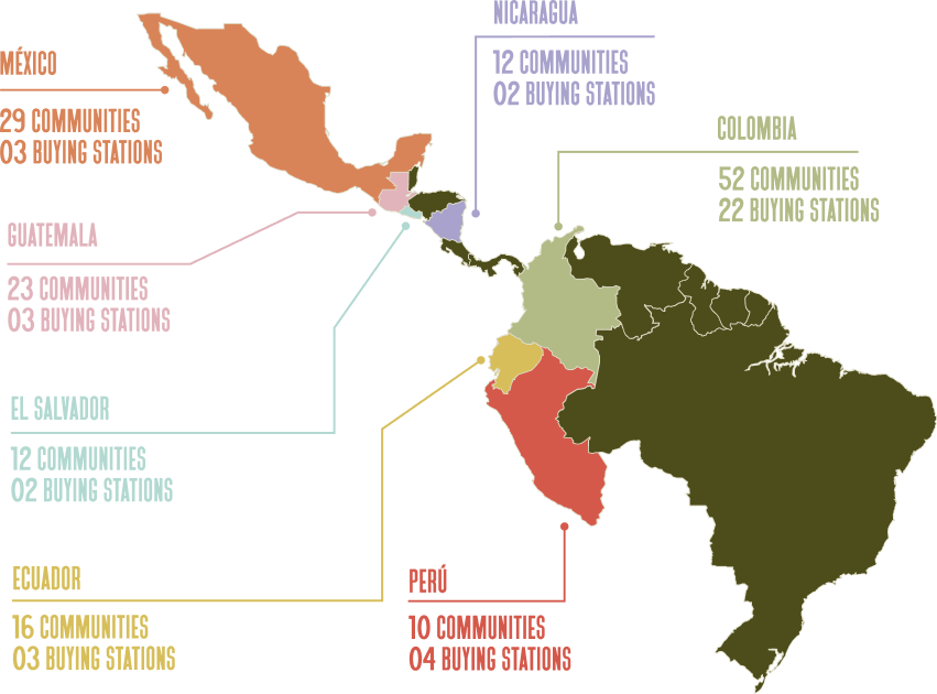 Map of LatAm showing communities & buying station counts per country.