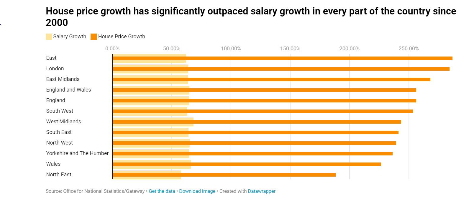 Material property, Colorfulness, Rectangle, Orange, Font