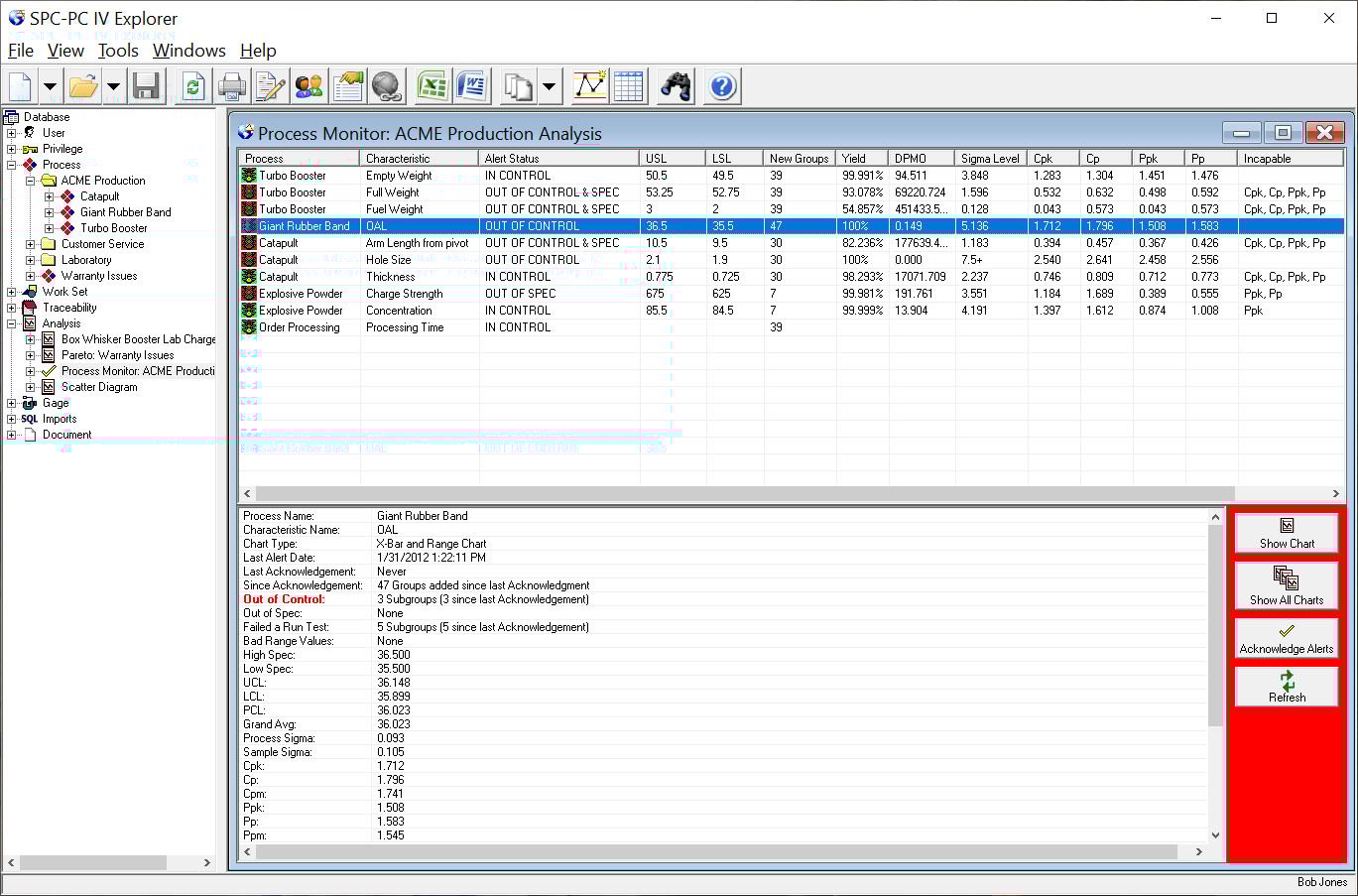 Figure 4: Example Process Monitor Chart