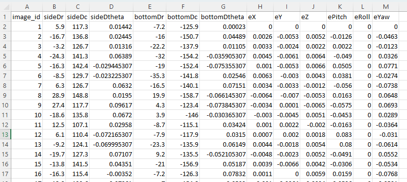 Training Data