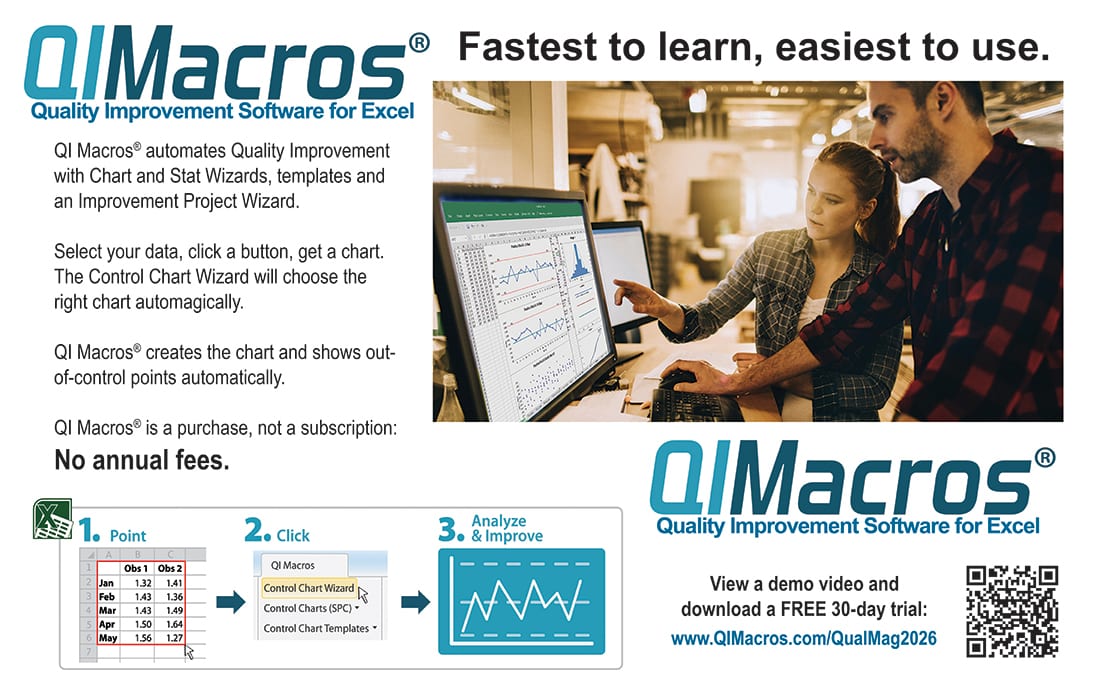 QIMacros Excel software ad: automates quality charts, stat wizards. No annual fees. With workflow.