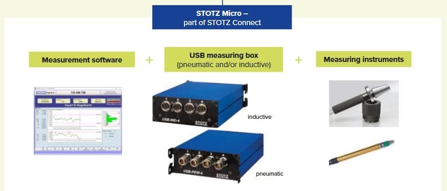 The Stotz Micro measuring station