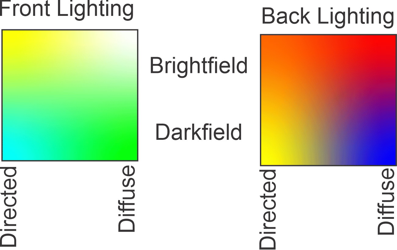 Figure 4. Lighting Cube Simplified