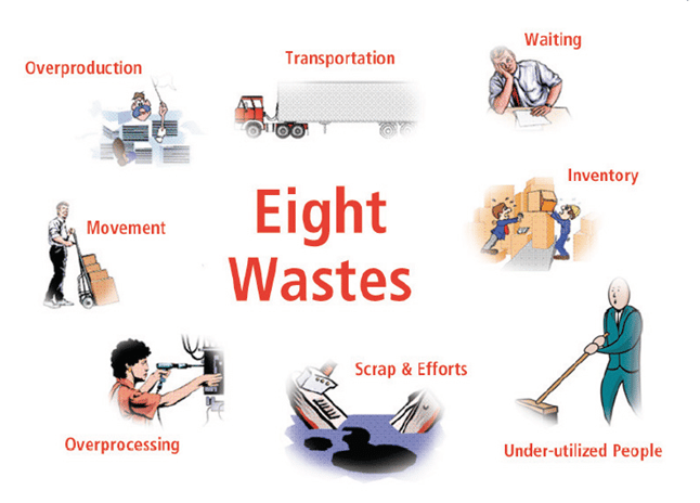 Eight Wastes