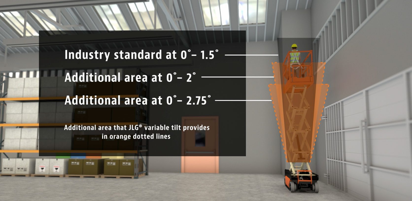 Variable Tilt