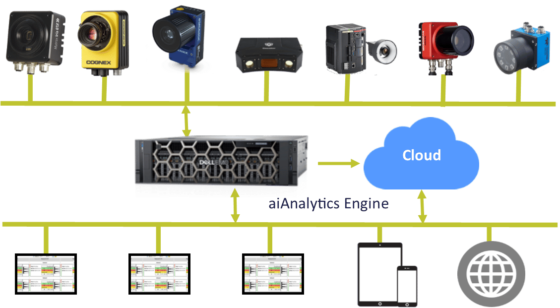 Reviewer application for monitoring and trending of vision system results