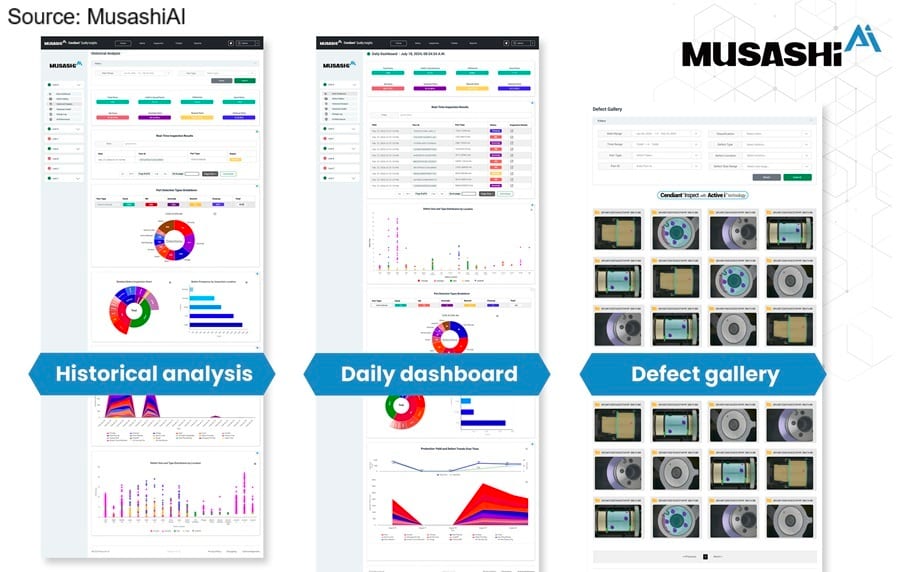 Musashi AI Surface Inspection AI Software Upgrades 