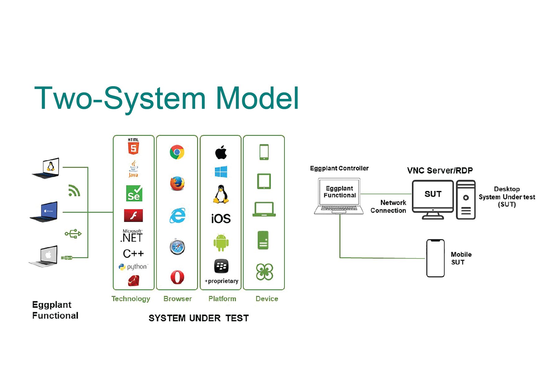 Two System Model