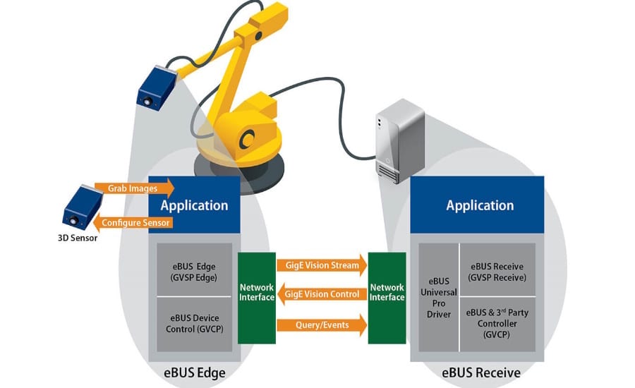 E BUS Edge 3 D Application
