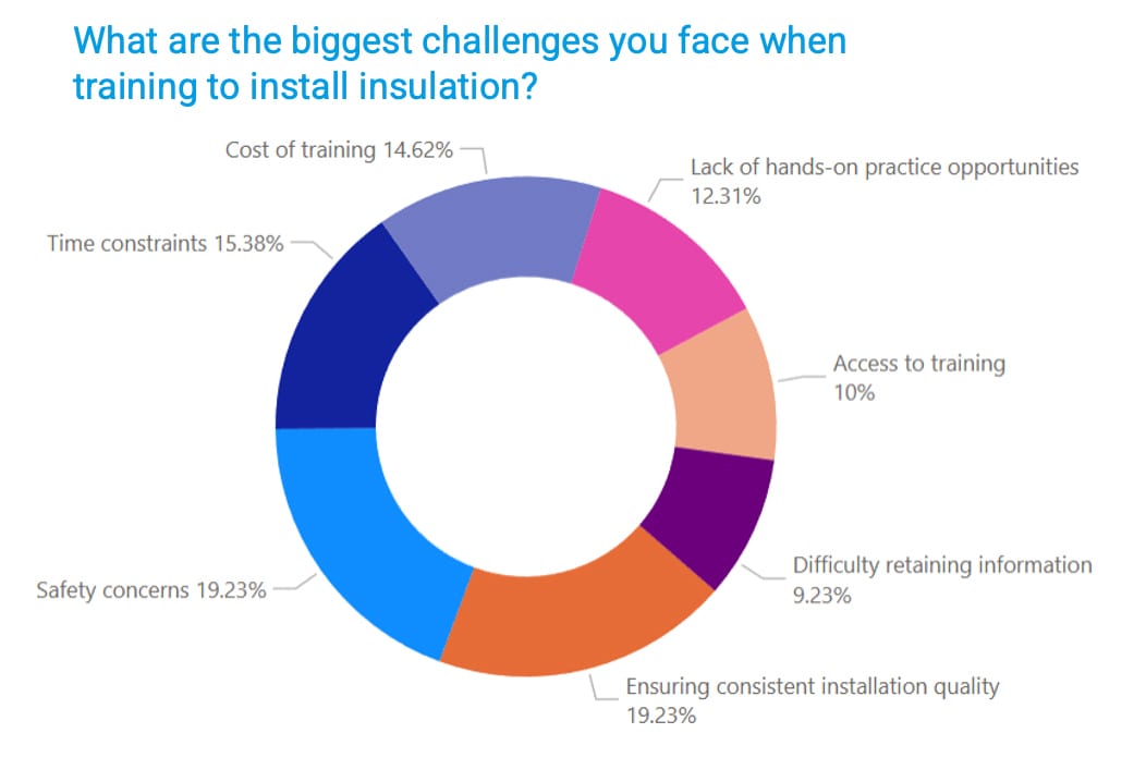 Pie Chart - install insulation