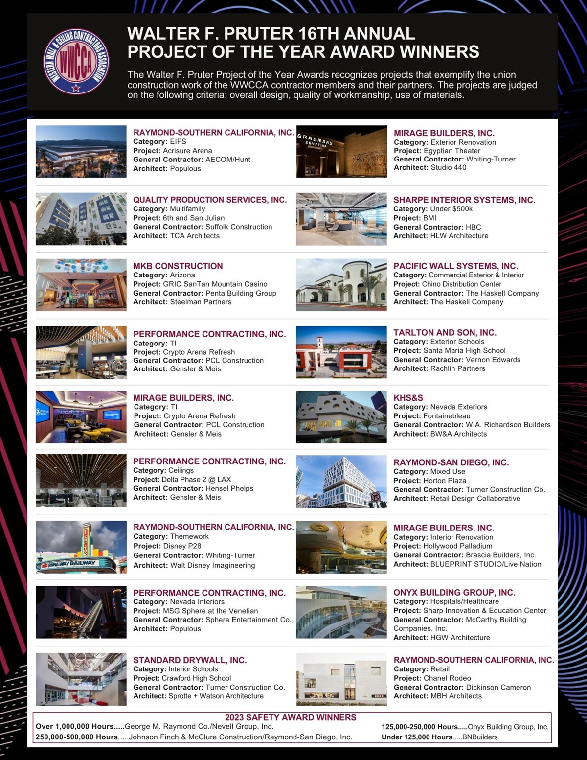 Western Wall &#x26; Ceilings Contractors (WWCCA)