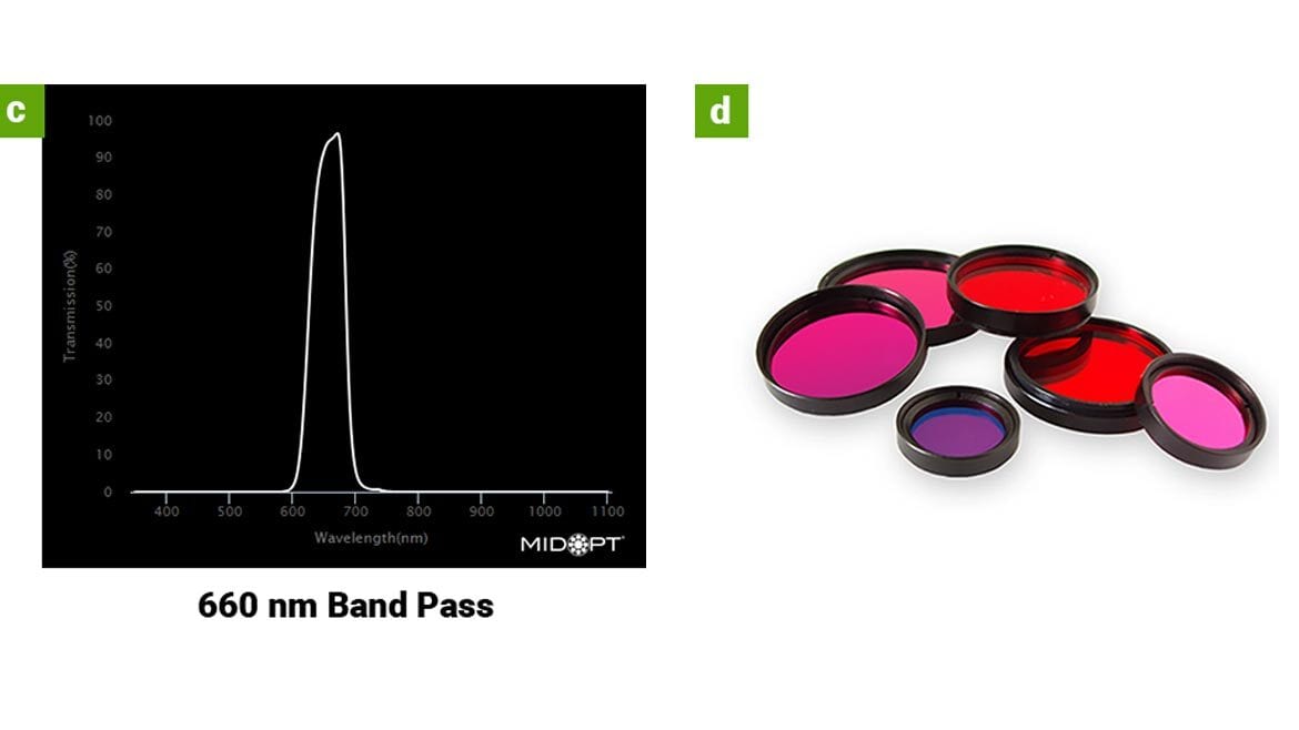 a typical threaded band pass filter for red 660 nm light (d).