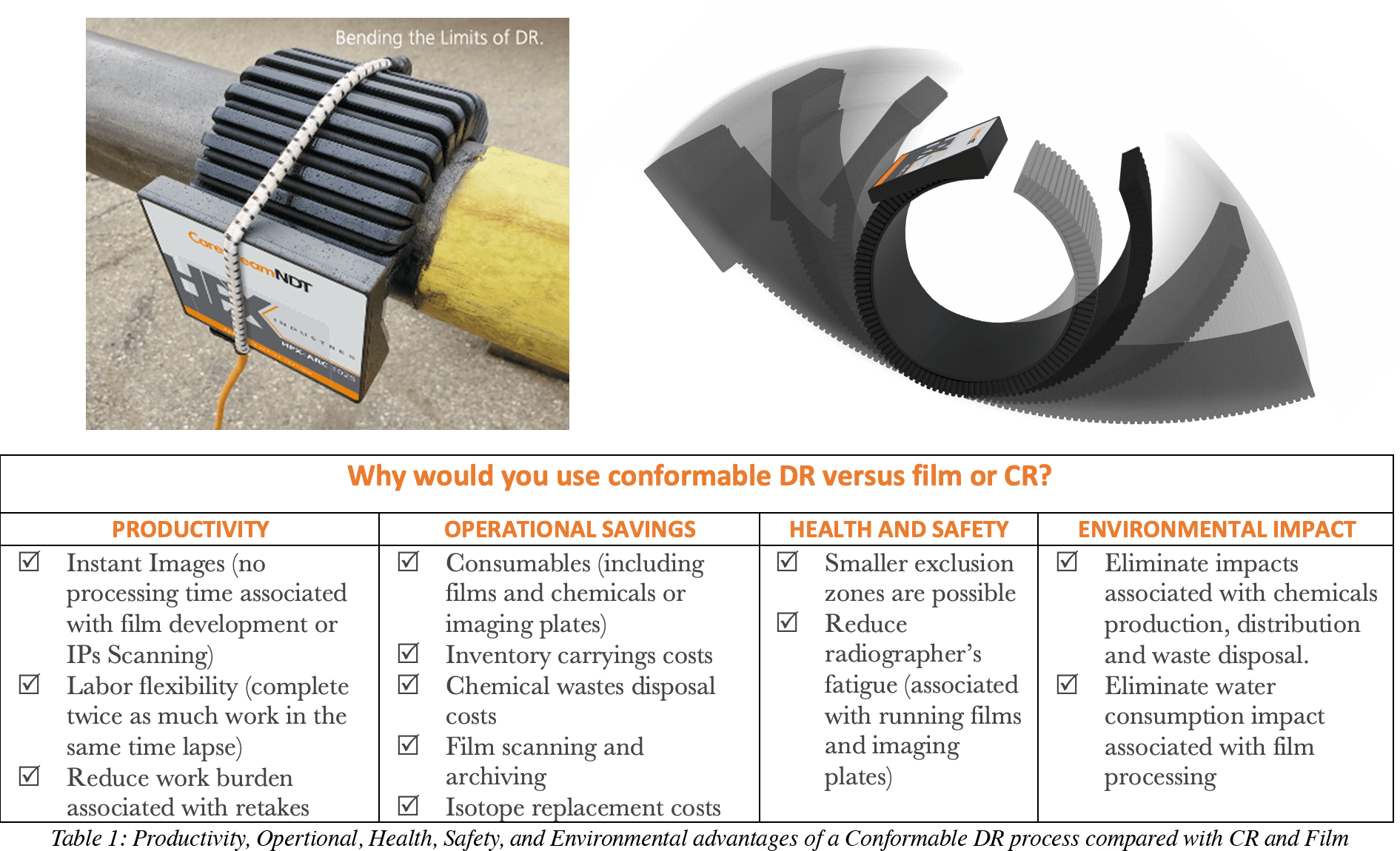 Carestream NDT