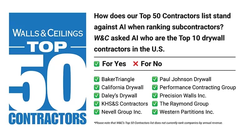 Walls & Ceilings’ Top 50 vs. AI's Contractor Rankings 