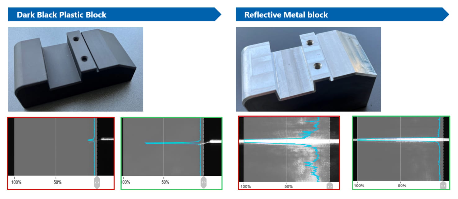 Comparison of depth measurements for dark plastic and reflective metal blocks with corresponding graphs.
