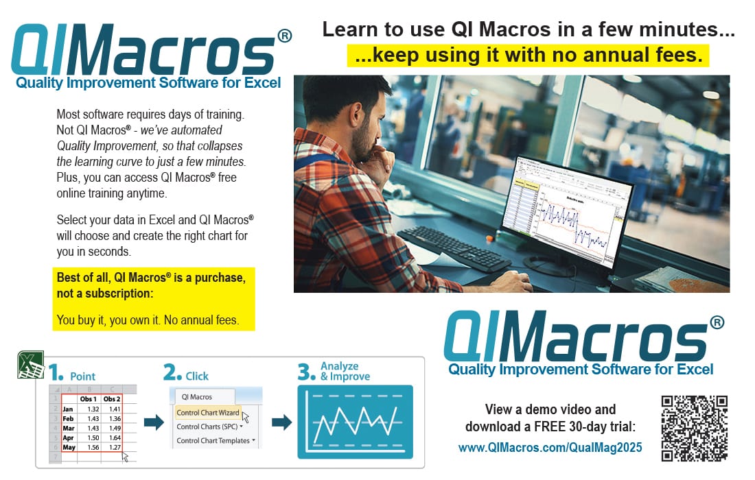Ad for QIMacros Excel software: easy quality improvement, one-time purchase, no annual fees.